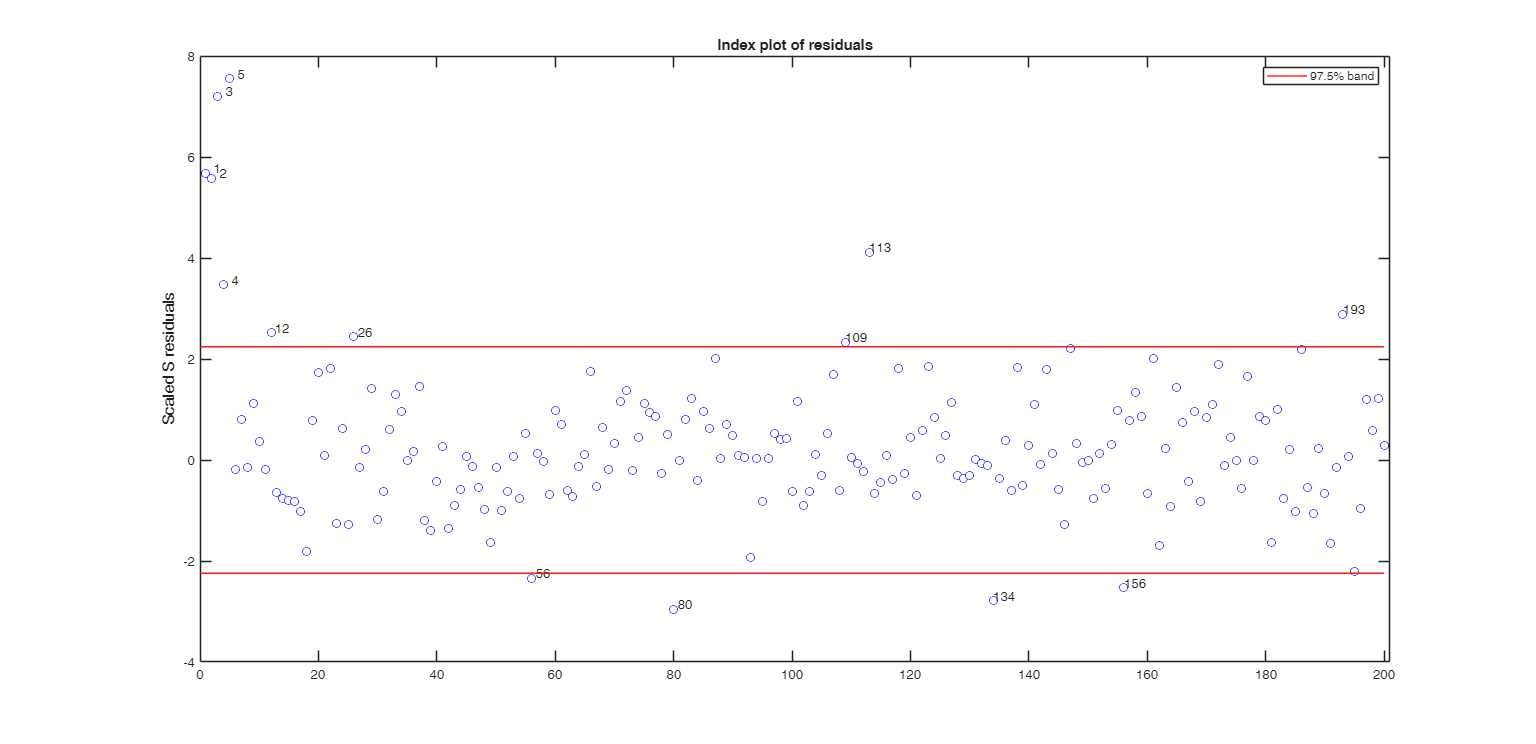 Click here for the graphical output of this example (link to Ro.S.A. website).